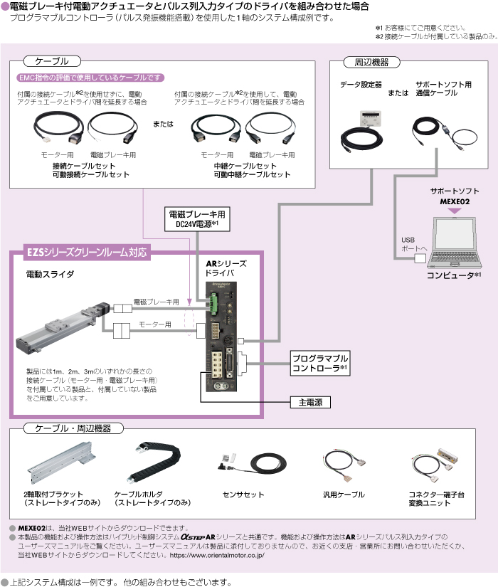 システム構成