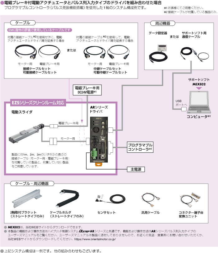 システム構成