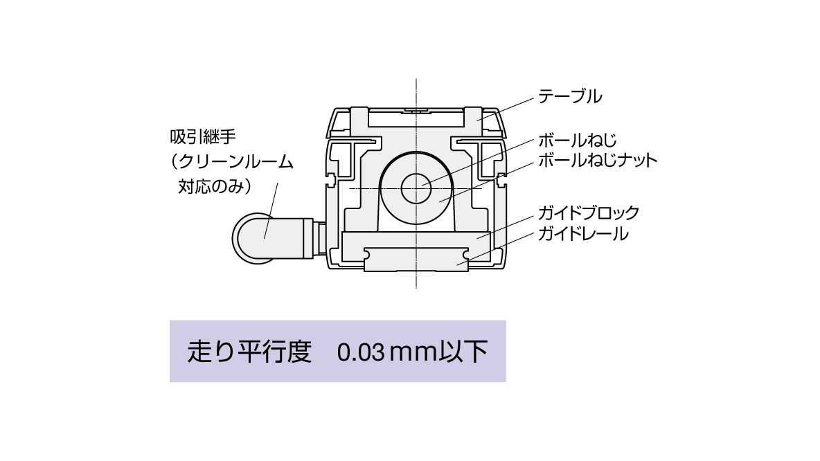 走り平行度 0.03mm以下