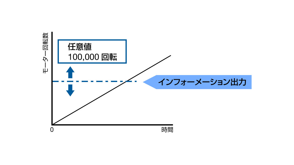 TRIPインフォメーション