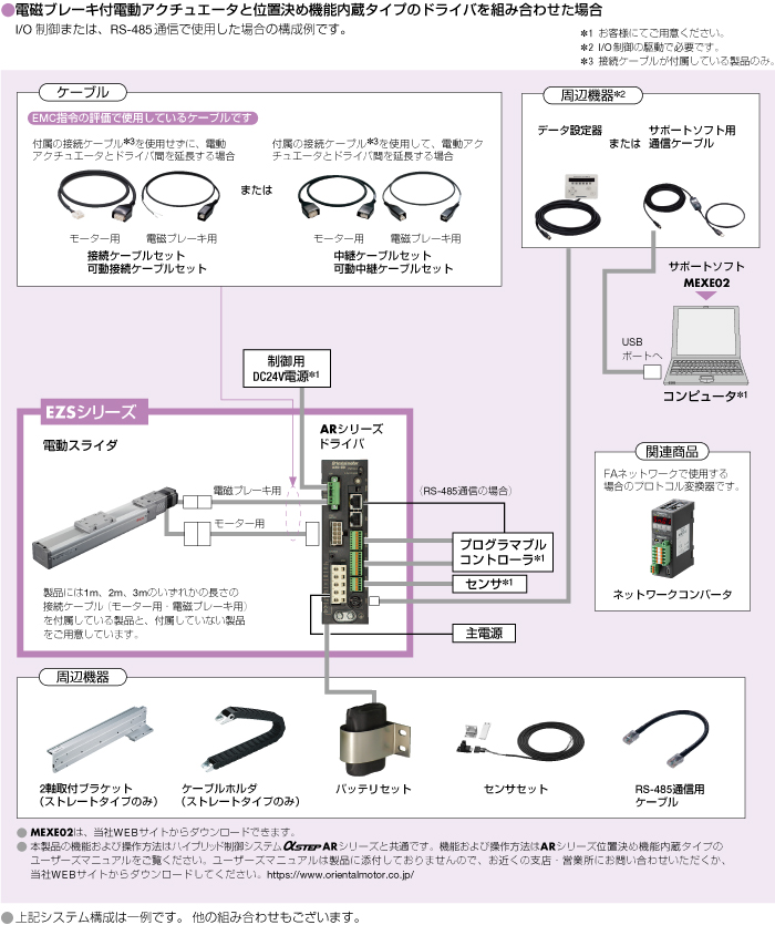 システム構成