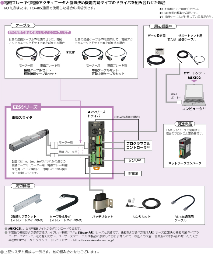 システム構成
