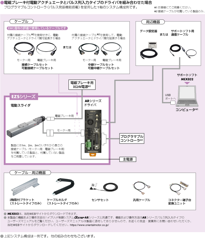 システム構成