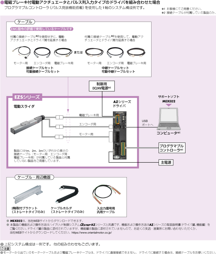 システム構成