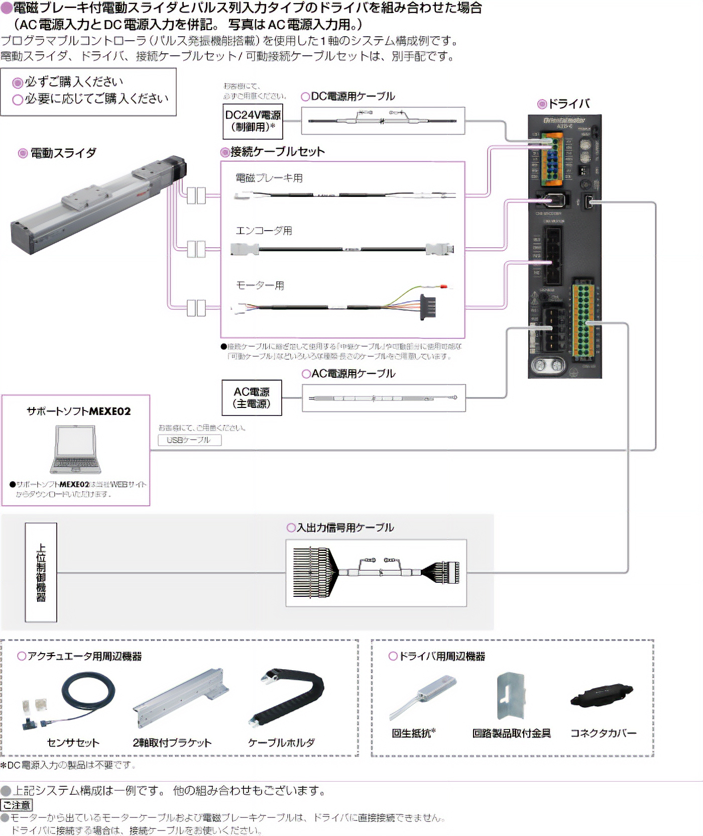 電動スライダ EZSシリーズ システム構成 | 電動アクチュエータ ...