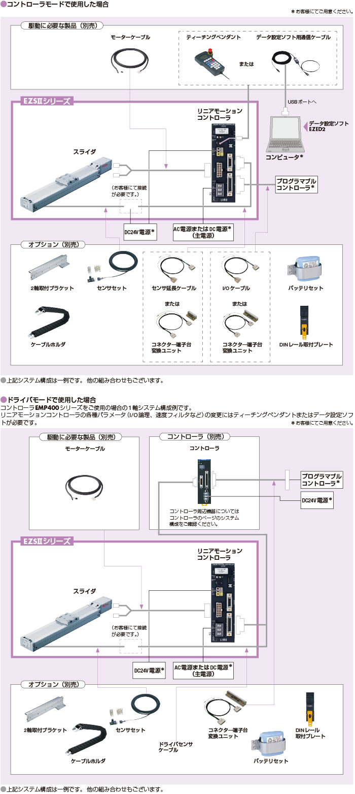 システム構成