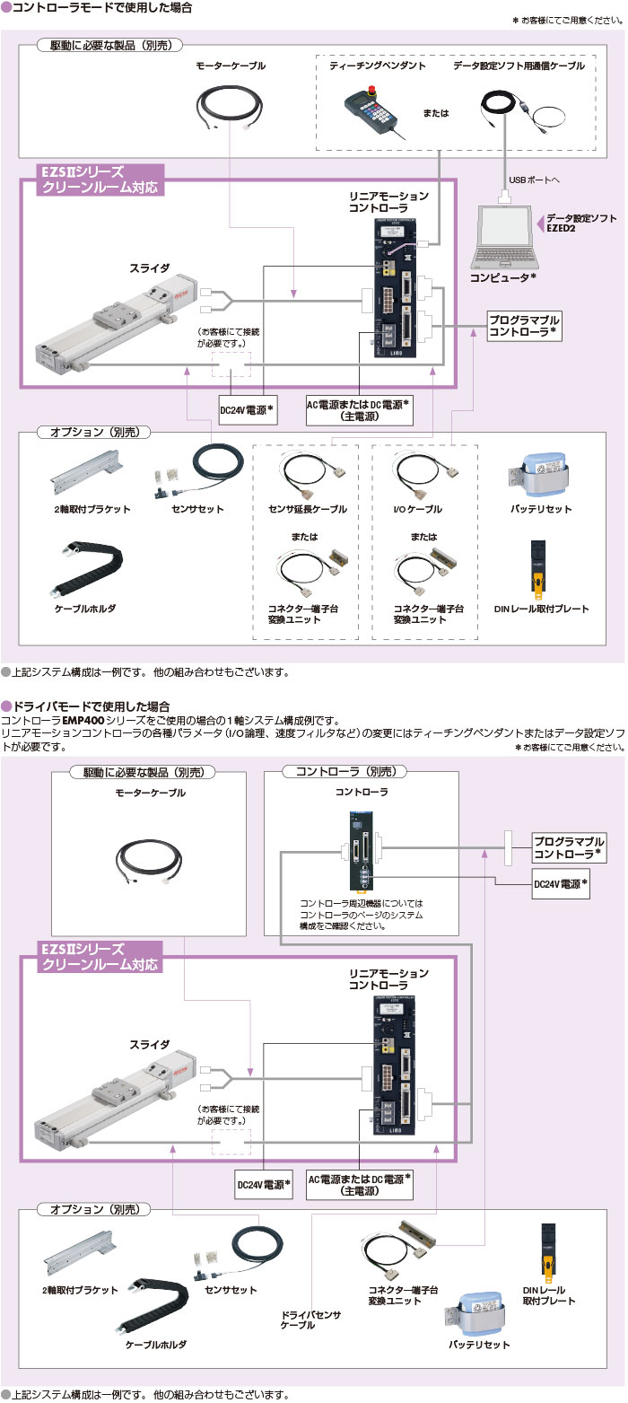 システム構成