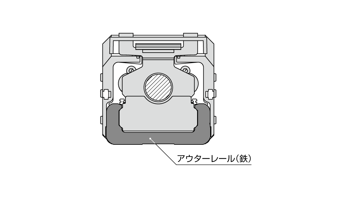 THK製高剛性フレームを採用