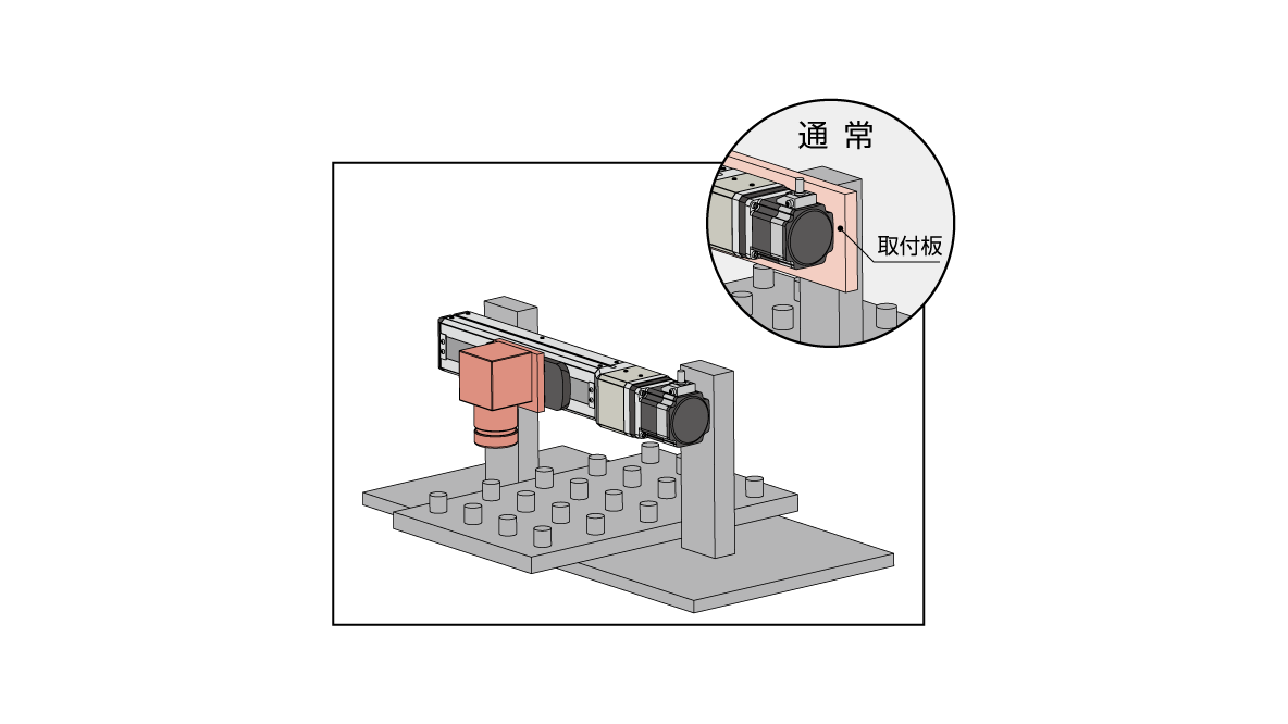 THK製高剛性フレームを採用