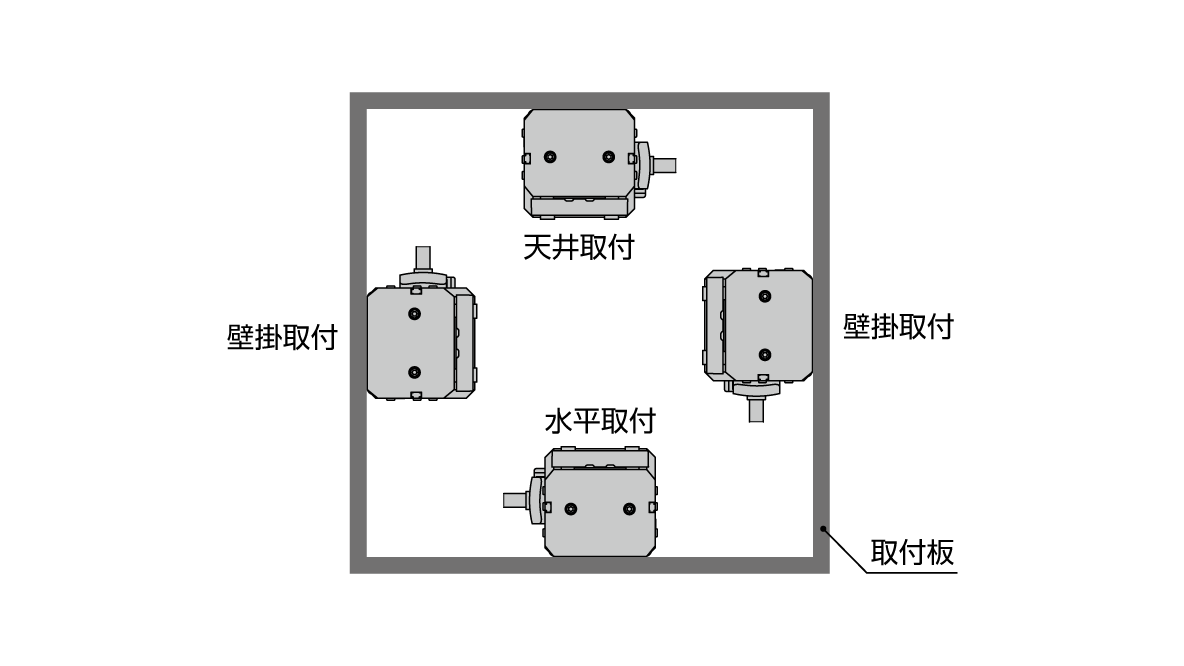 取付方向は自由