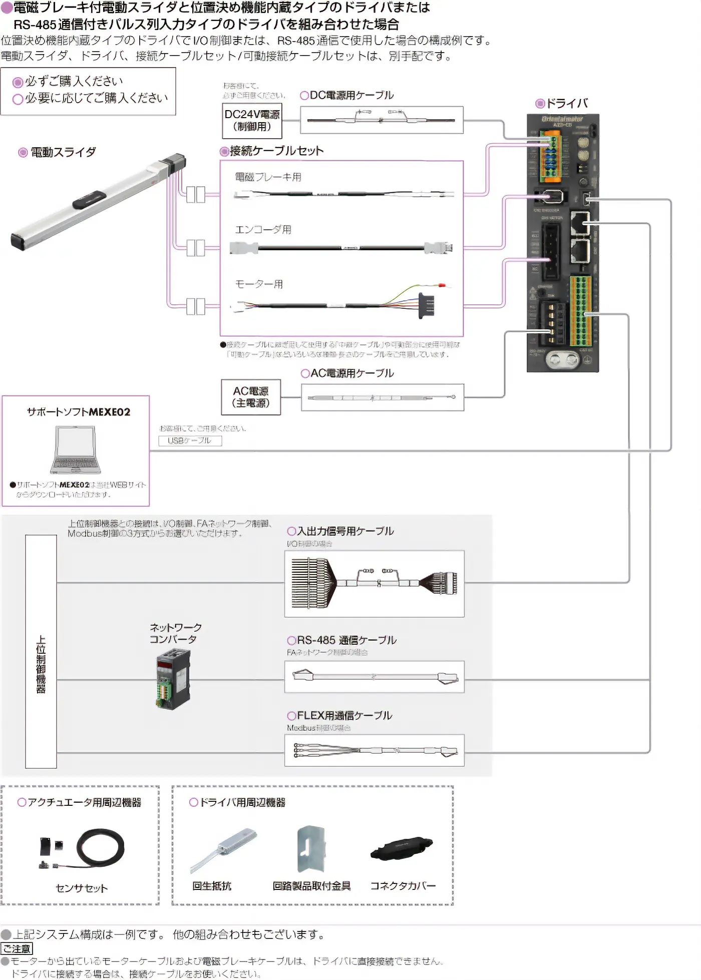 位置決め機能内蔵タイプ／RS-485通信付きパルス列入力タイプ