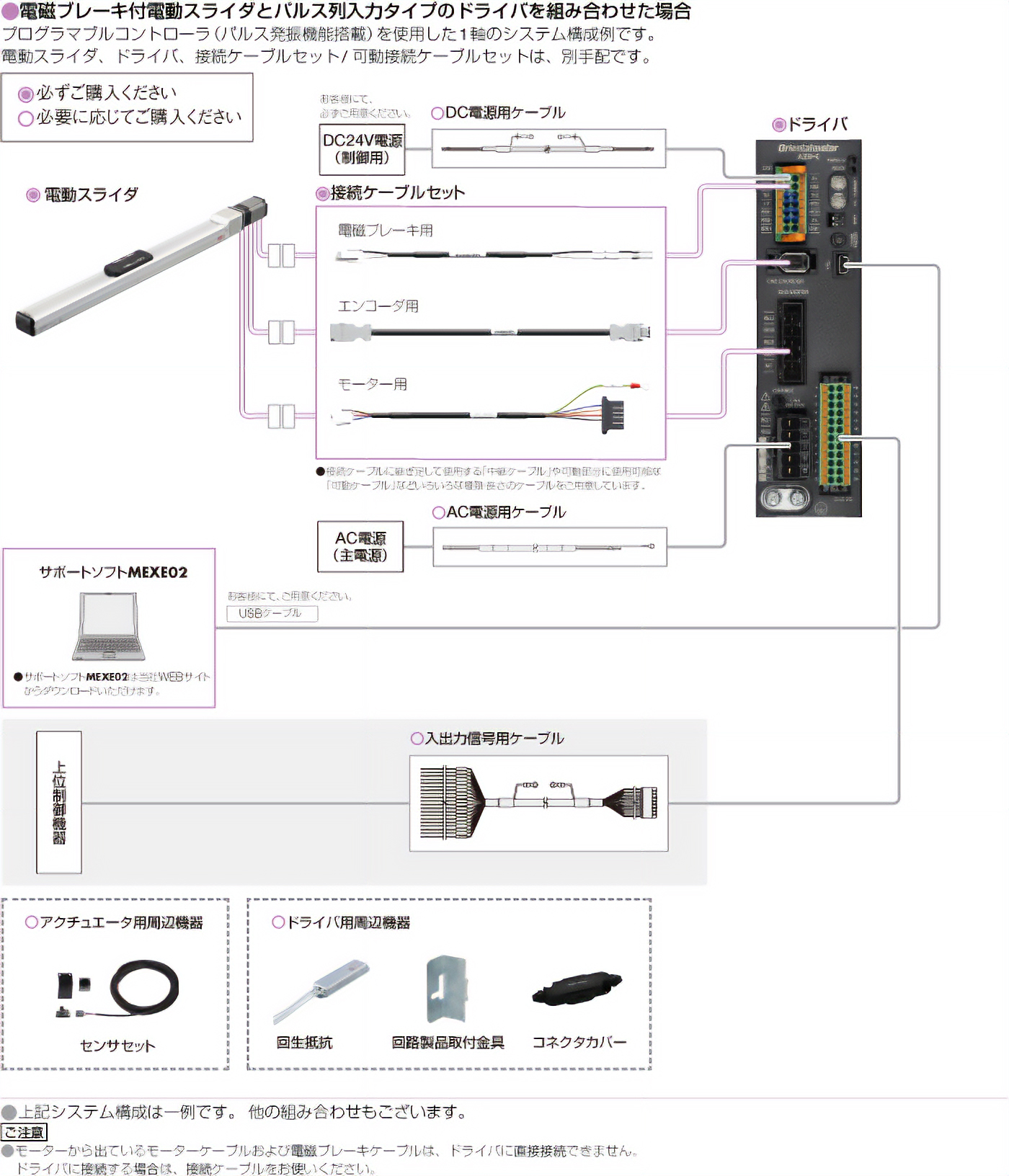【半額】 | EZSHM6H050AZAC+AZD-C EZSHシリーズ オリエンタルモーター | 工事用材料