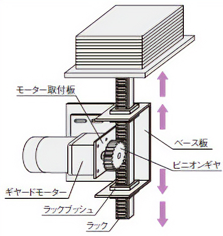 自作の場合