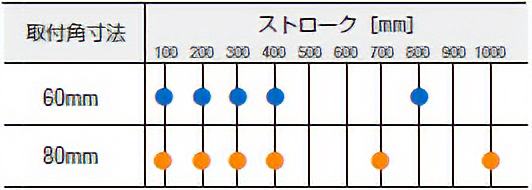 最長ストローク1000mm