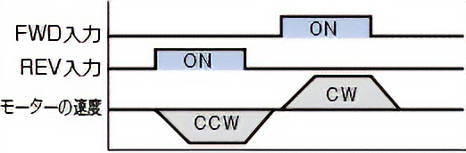 正逆運転