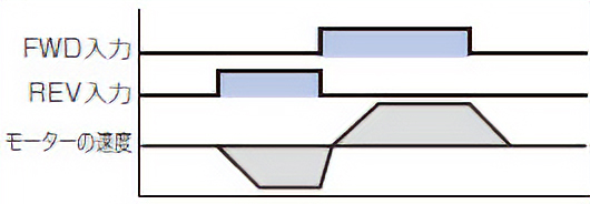 瞬時正逆運転