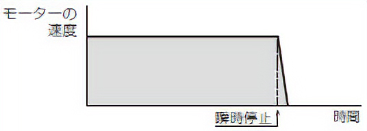 瞬時停止