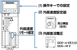 外部速度設定可能