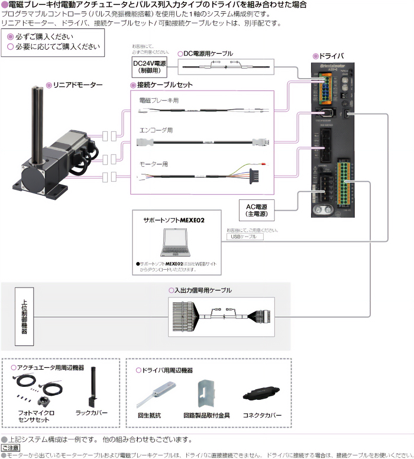 Lシリーズ AZシリーズ搭載 パルス列入力タイプ