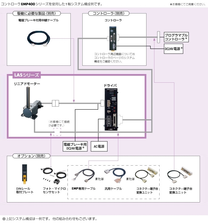 システム構成