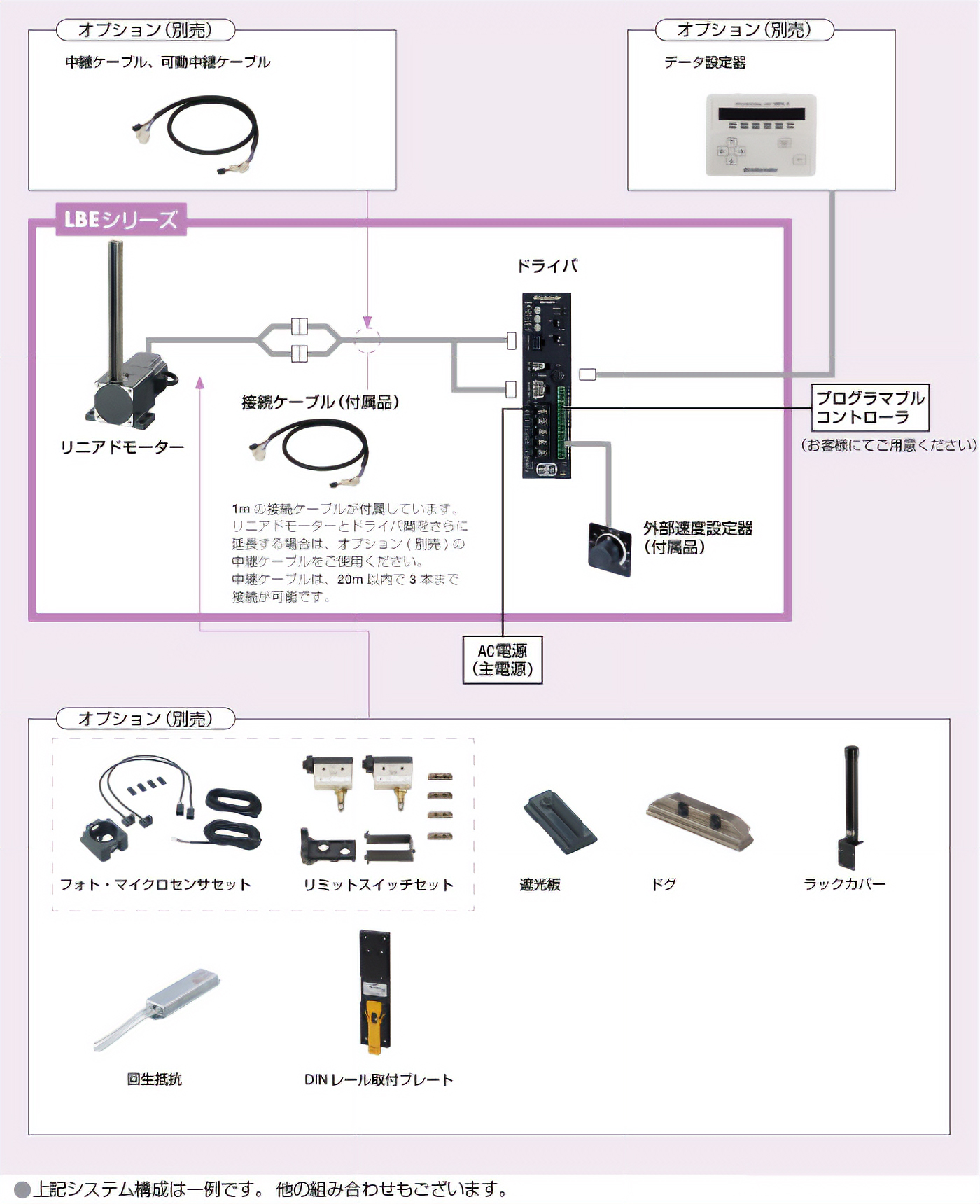 ラック･ピニオンシステム LBEシリーズ システム構成