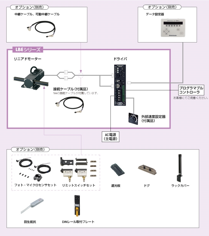 LEM4F50M-3 | LBEシリーズ | オリエンタルモーター