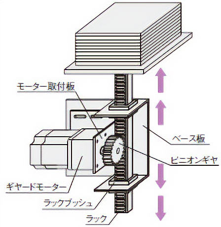 自作の場合