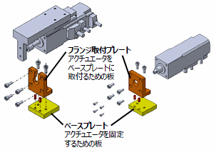 取り付けイメージ コンパクト電動シリンダ