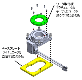 取り付けイメージ 中空ロータリーアクチュエータ
