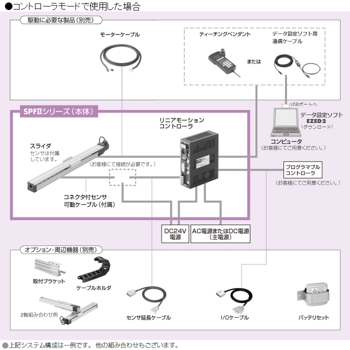 システム構成