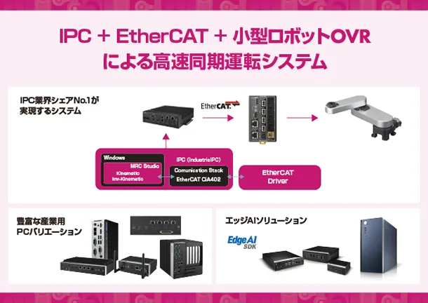 アドバンテック株式会社パワフルなファンレス仕様のボックス型コンピュータの詳細資料のサムネイル