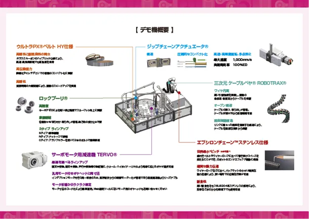 株式会社椿本チエイン各種製品を連動させた「つばき式ボールコースター T-WARP」デモの詳細資料のサムネイル