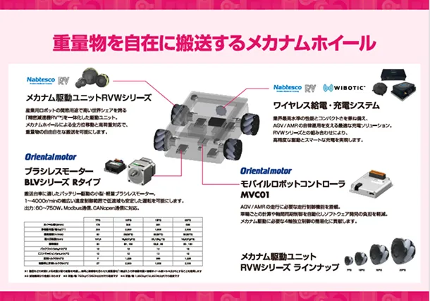 ナブテスコ株式会社全方位対応と高耐荷重で重量物搬送を進化の詳細資料のサムネイル