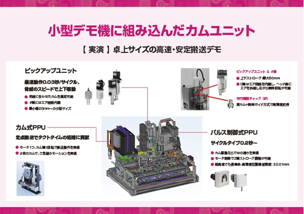 株式会社マシンエンジニアリングステッピングモーターとカム機構による高速搬送デモの詳細資料のサムネイル