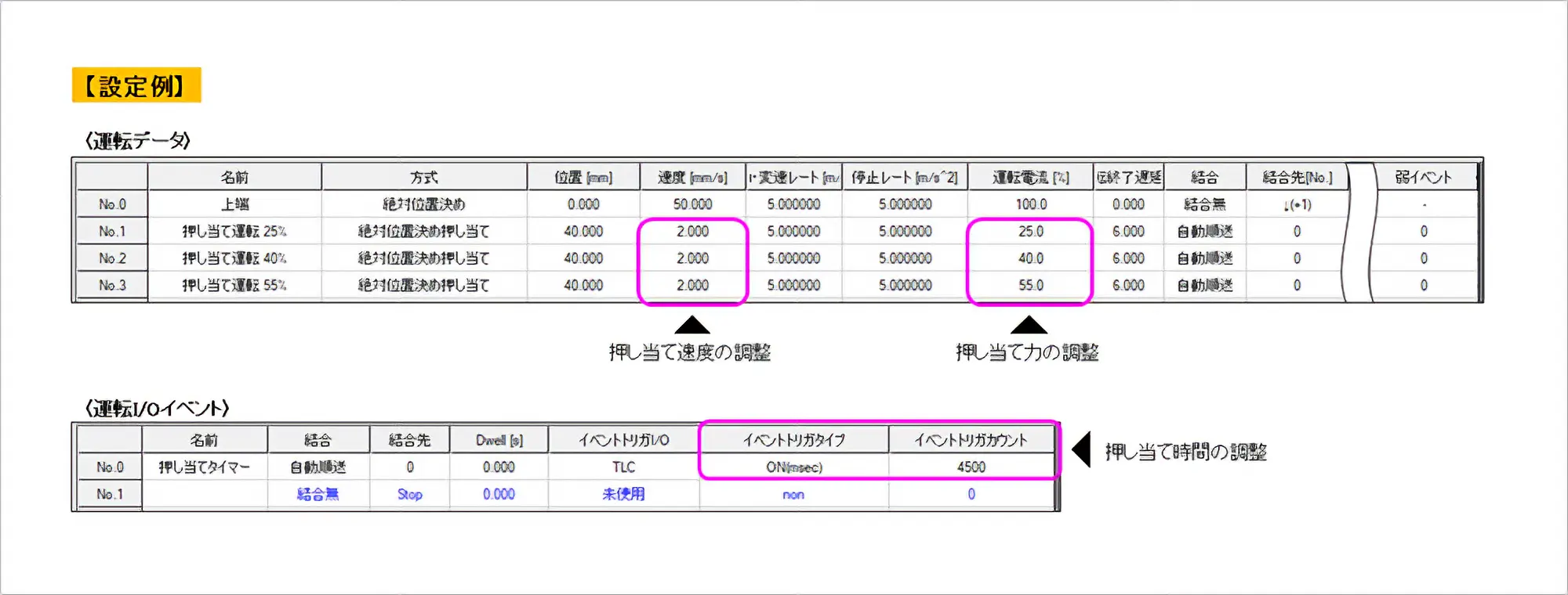 サポートソフト設定例