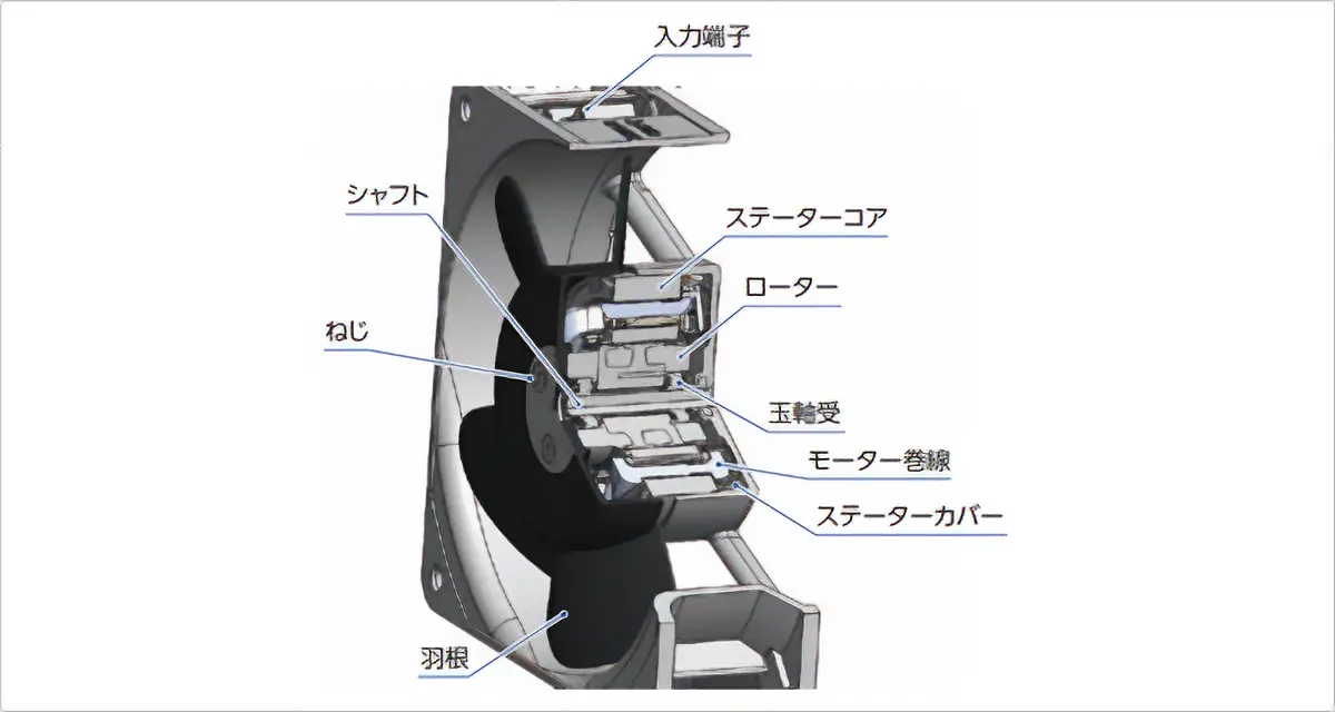 MUファンの構造