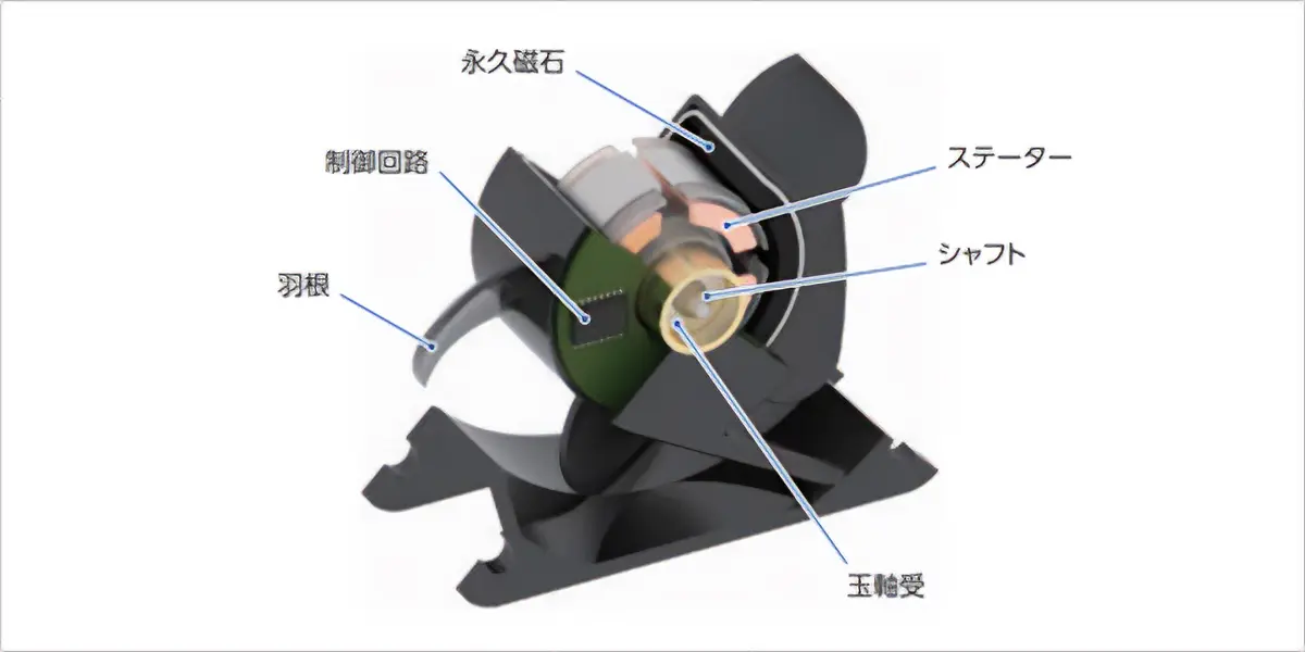 EMUファンの構造