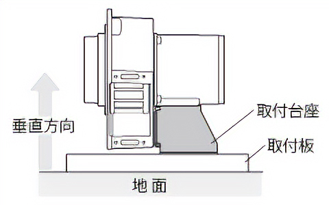 垂直方向に取り付け