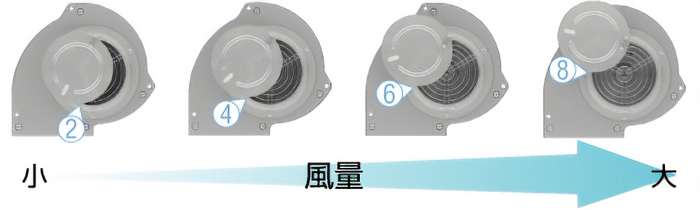 目盛りと風量の関係性