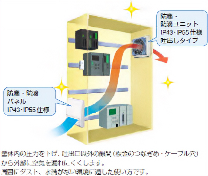 盤外へのダストの漏れを防ぐ