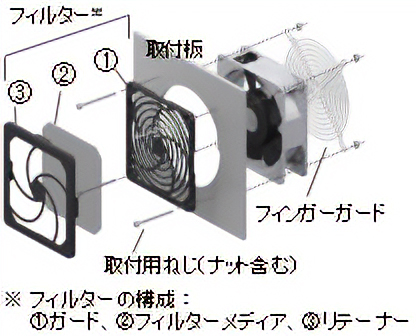 フィンガーガード・フィルターセット（各1枚）の取付例