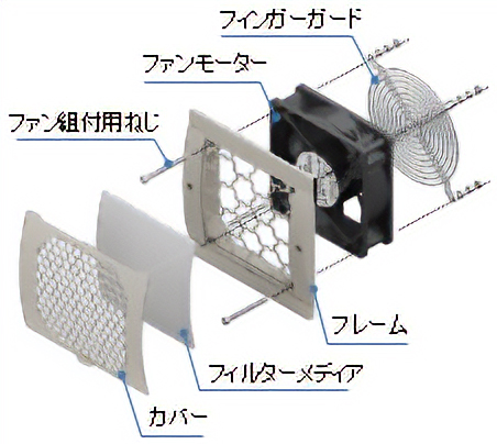 フィンガーガードパネルセット IP2X仕様の組付図