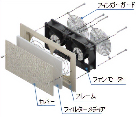 スリット板金パネルセット IP4X仕様の組付図