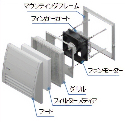 防塵・防滴パネルセット IP43・55仕様の組付図