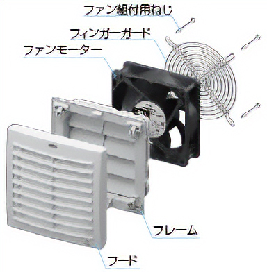 防塵・防滴パネルセット IP54仕様吐出用組付図