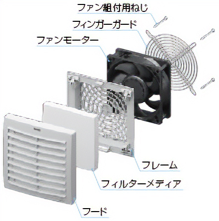 防塵・防滴パネルセット IP54仕様吸込用組付図