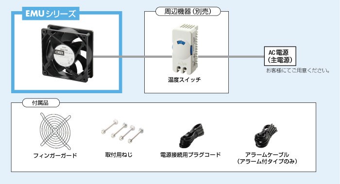 システム構成