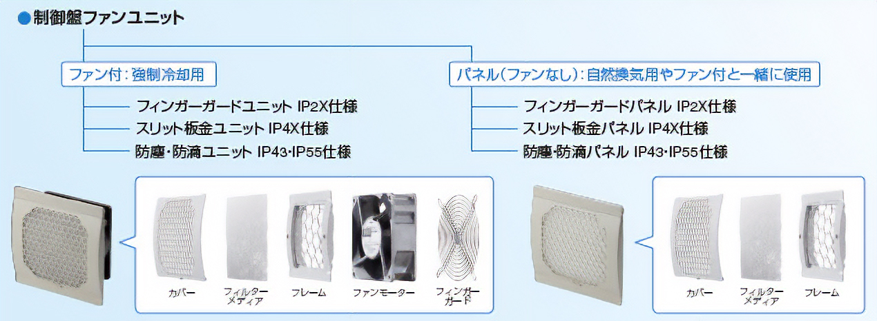 制御盤ファンユニットとは