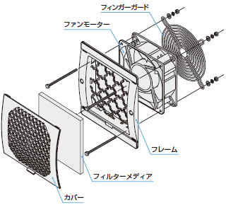 フィンガーガードユニット IP2X仕様 フィルター付