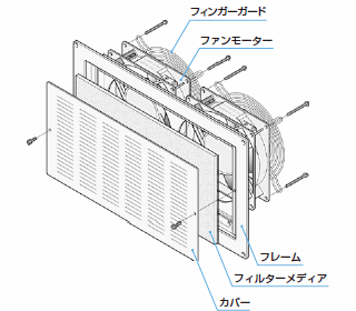 スリット板金ユニット IP4X仕様